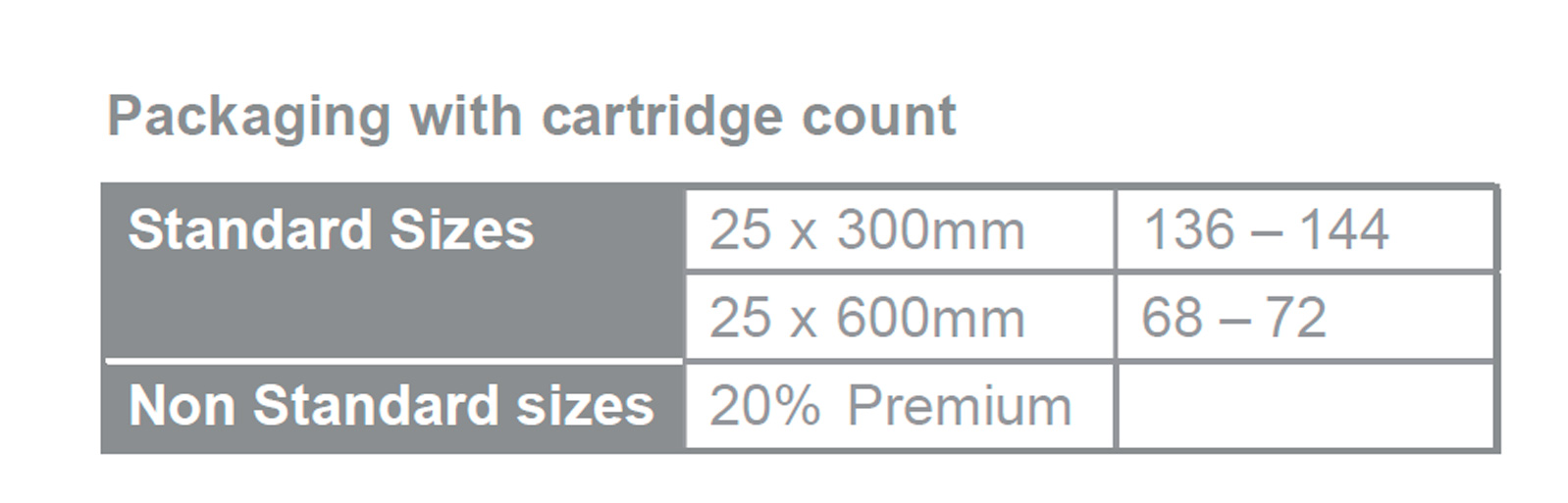 technical characteristics